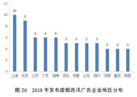 2018年失信黑名单年度分析报告发布 科技推广与应用服务行业成关注焦点