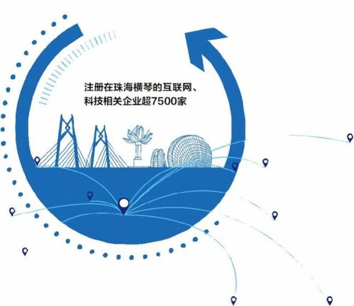 横琴合作区 科创引领四大产业布局，格力小米抢滩入驻