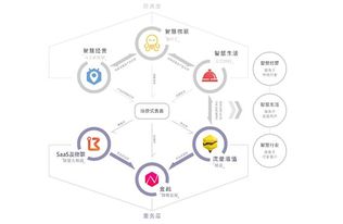 联璧科技 以场景服务驱动商业革新的新引擎